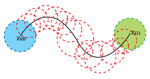 Analytic continuation through patches of the complex plane