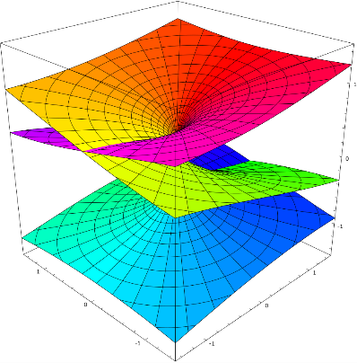 The resulting Riemann surface