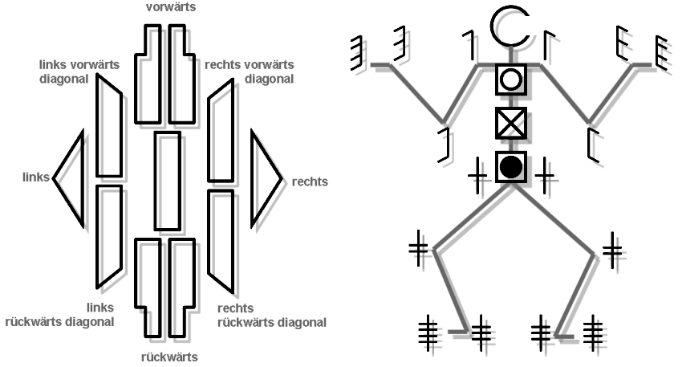 Diagrams capture individuals, relationships, local and global structures, strata, velocities.